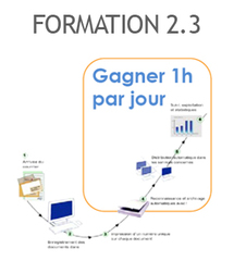 Gagner du temps grâce à la gestion électronique de votre agence GEMONA