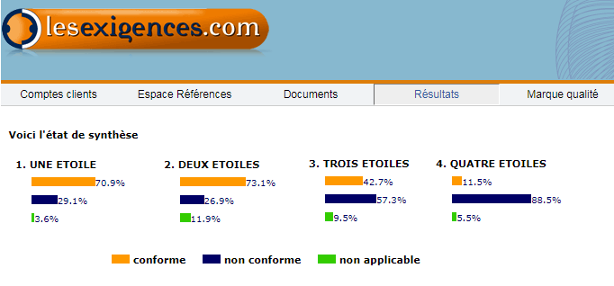 Bilan des compétences