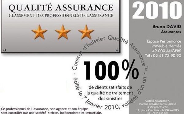 L’AGENCE DE Mr DAVID, ANGERS (49), OBTIENT LA 3ème ETOILE QUALITE ASSURANCE™